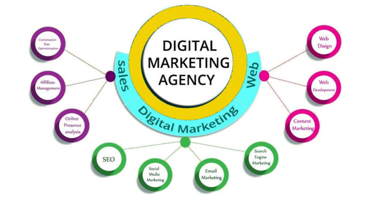 SEO belangrijk in digital marketing