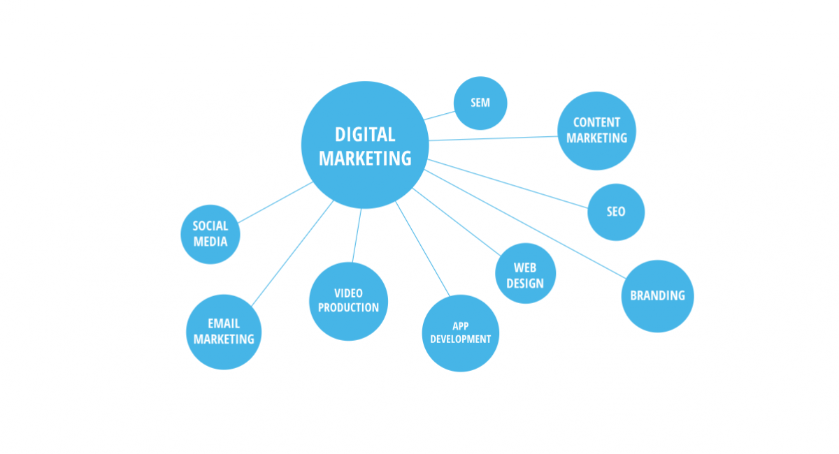 SEO belangrijk in digital marketing