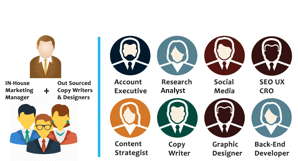 SEO belangrijk in digital marketing