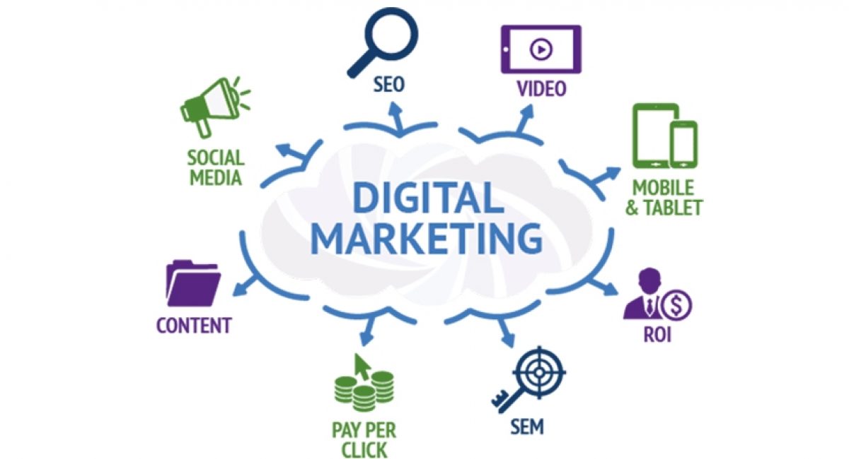 SEO belangrijk in digital marketing